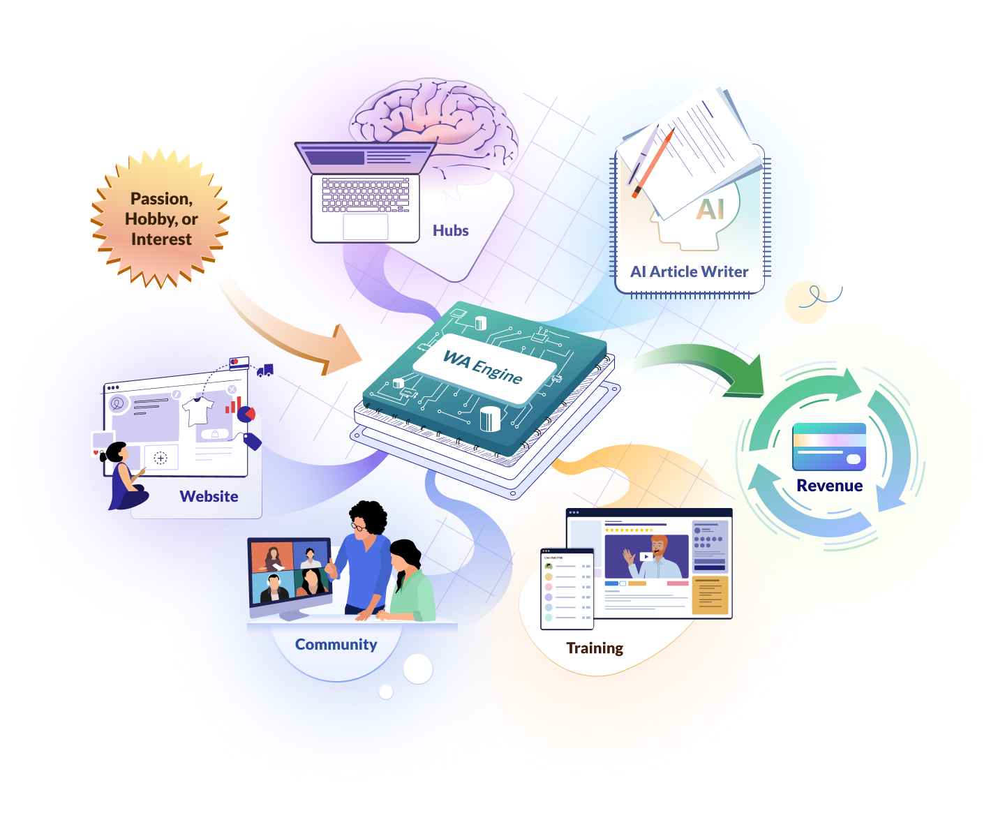 Wealthy Affiliate - The Home of Affiliate Marketing