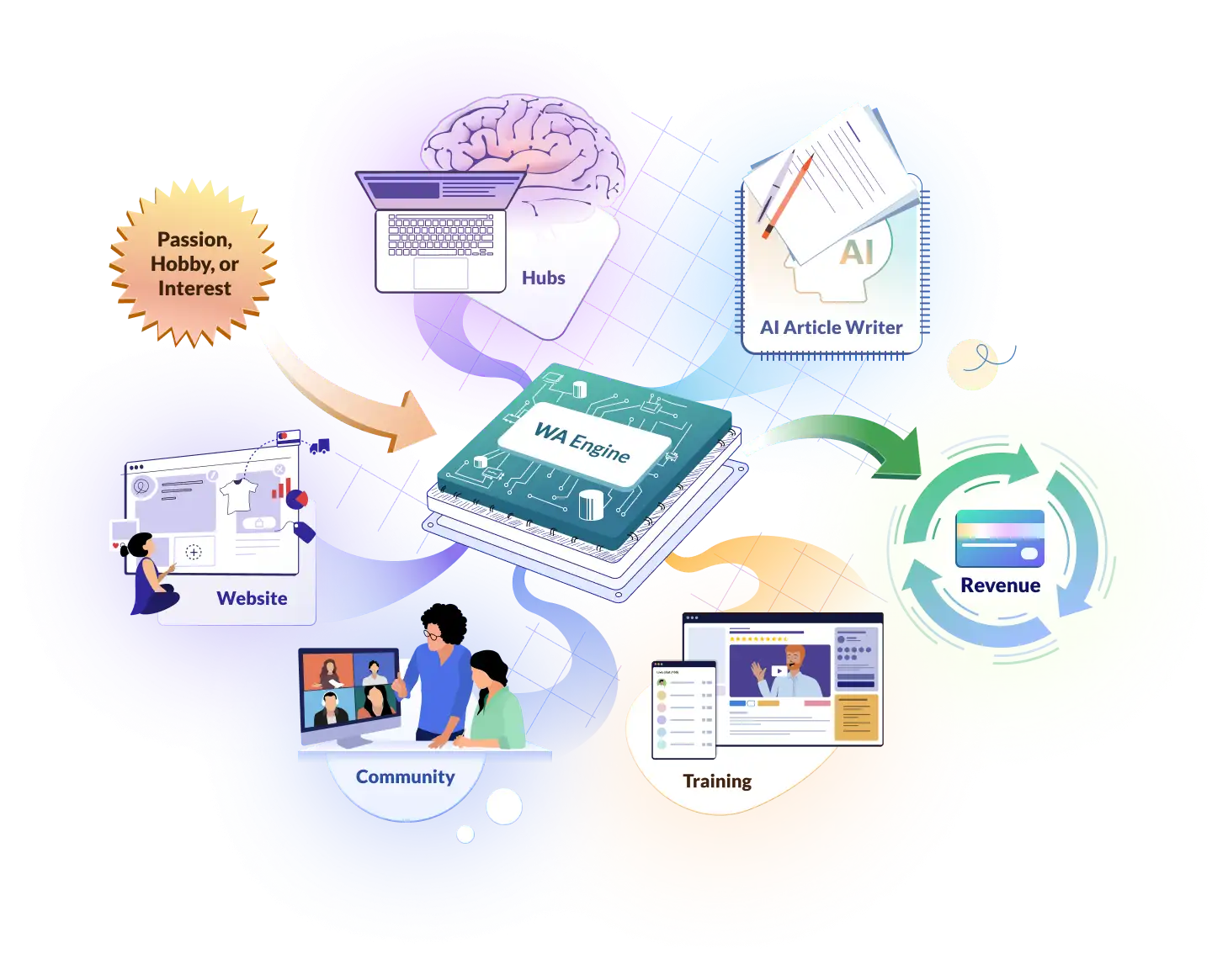 Wealthy Affiliate - The Home of Affiliate Marketing